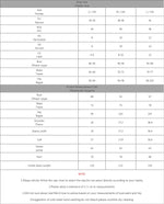 Robe Midi Chic - Vignette | Dame Fleur